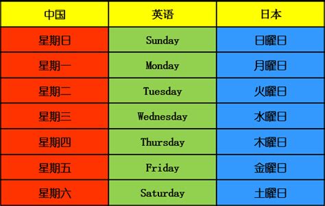 日本星期|在日本，星期一到星期天分别是怎么表示的啊？